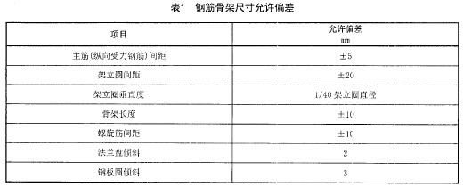 表1 鋼筋骨架尺寸允許偏差 表1 鋼筋骨架尺寸允許偏差